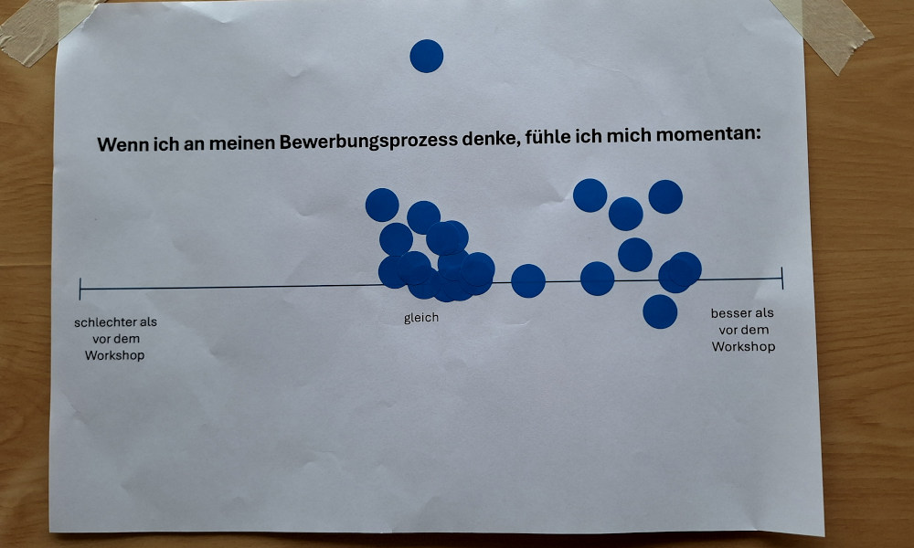 Bewerbungstraining R9
